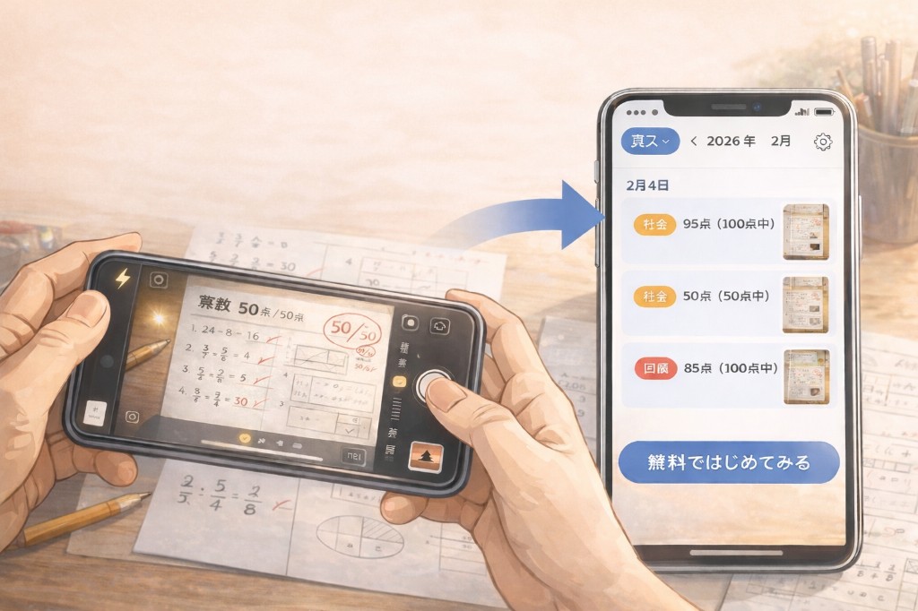 写真で撮ってデータへ